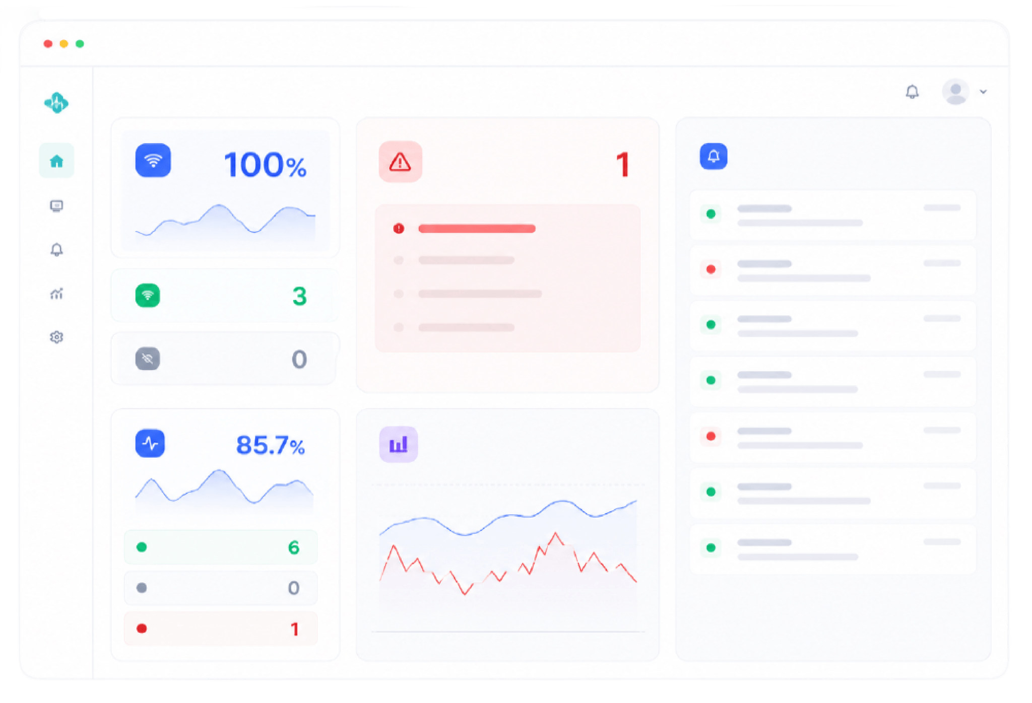 monitoring